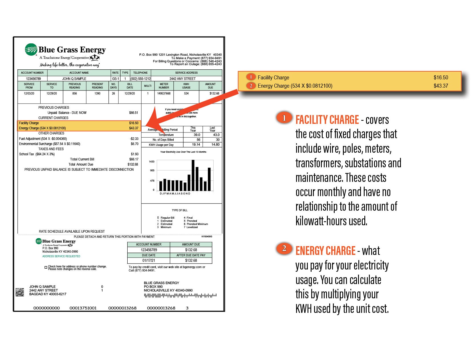We are giving you more information Blue Grass Energy